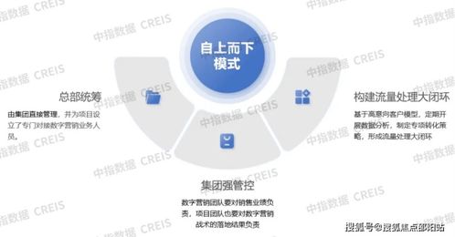 北京城建海云灣 海南置業(yè)新地標，全時服務(wù)與精細化運營策略解析