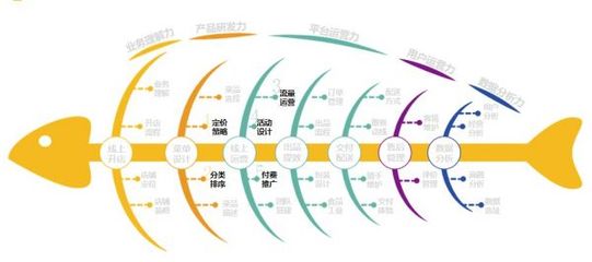 餐道攜手美團外賣 以精品沙龍為平臺，探索全渠道運營新路徑