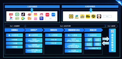 加和科技ReachMax多觸點智能運營，撬動品牌新增長點